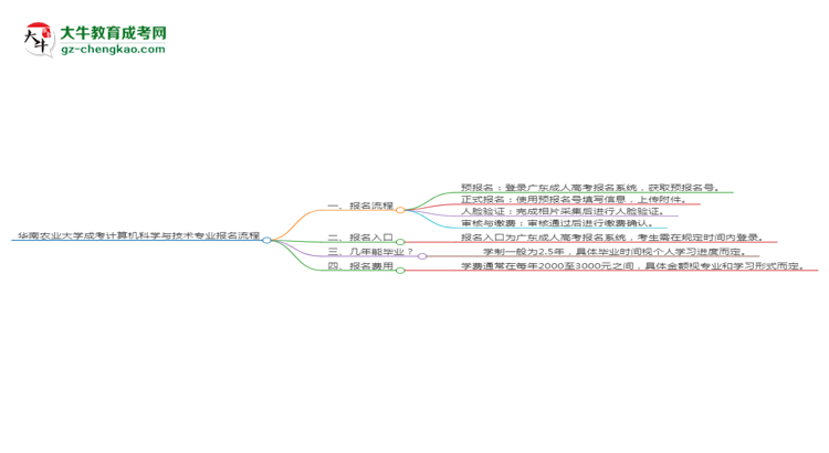 【保姆級(jí)】華南農(nóng)業(yè)大學(xué)成考計(jì)算機(jī)科學(xué)與技術(shù)專(zhuān)業(yè)2025年報(bào)名流程