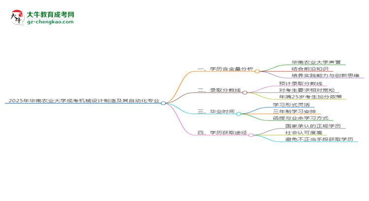 【科普】2025年華南農(nóng)業(yè)大學(xué)成考機(jī)械設(shè)計(jì)制造及其自動(dòng)化專業(yè)學(xué)歷的含金量怎么樣？