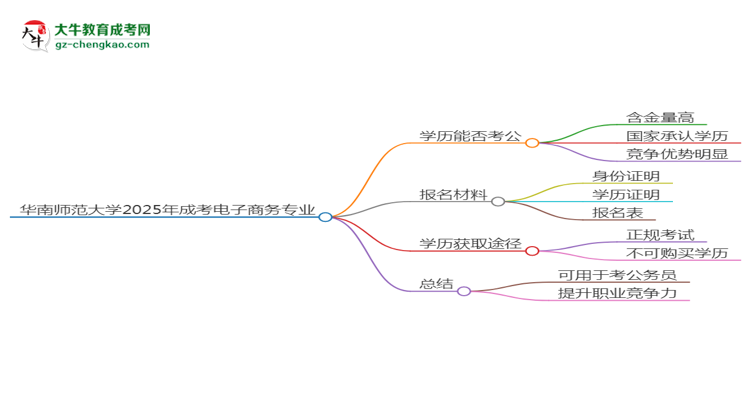 【圖文】華南師范大學(xué)2025年成考電子商務(wù)專業(yè)學(xué)歷能考公嗎？