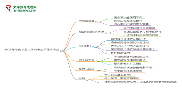 2025年華南農(nóng)業(yè)大學(xué)成考應(yīng)用化學(xué)專業(yè)學(xué)歷的含金量怎么樣？思維導(dǎo)圖