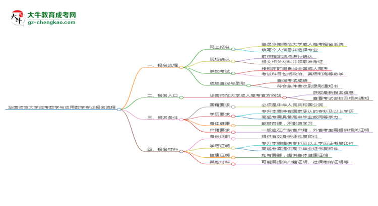 【保姆級(jí)】華南師范大學(xué)成考數(shù)學(xué)與應(yīng)用數(shù)學(xué)專業(yè)2025年報(bào)名流程