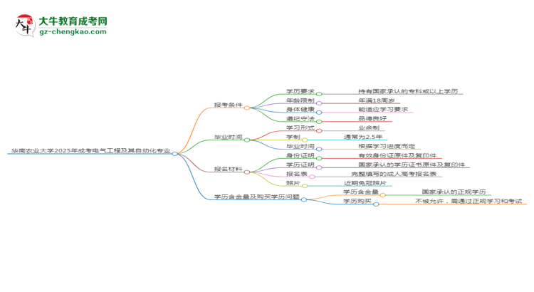 華南農(nóng)業(yè)大學2025年成考電氣工程及其自動化專業(yè)報考條件是什么