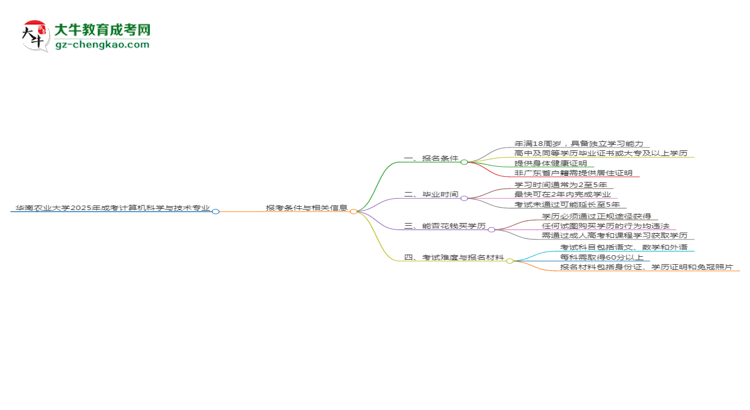 華南農(nóng)業(yè)大學(xué)2025年成考計(jì)算機(jī)科學(xué)與技術(shù)專業(yè)報(bào)考條件是什么