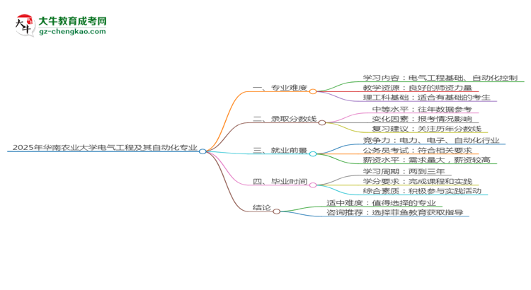 2025年華南農(nóng)業(yè)大學(xué)成考電氣工程及其自動化專業(yè)難不難？