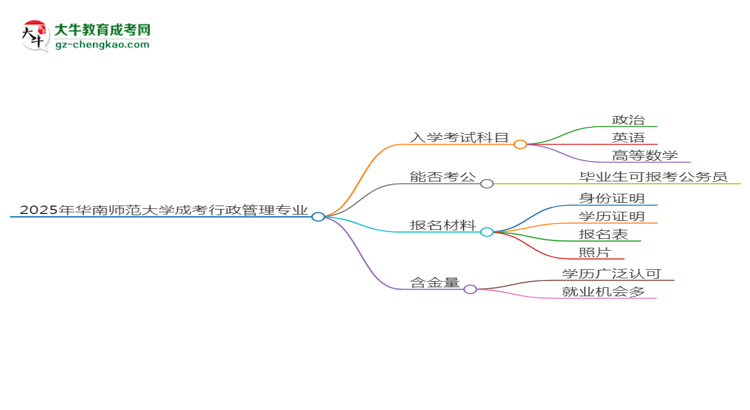 【詳解】2025年華南師范大學(xué)成考行政管理專業(yè)入學(xué)考試科目有哪些？