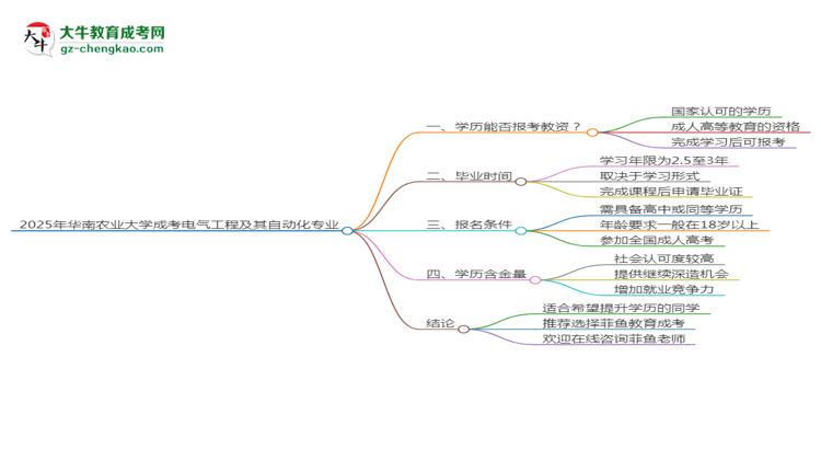 【圖文】2025年華南農(nóng)業(yè)大學(xué)成考電氣工程及其自動化專業(yè)學(xué)歷能報(bào)考教資嗎？