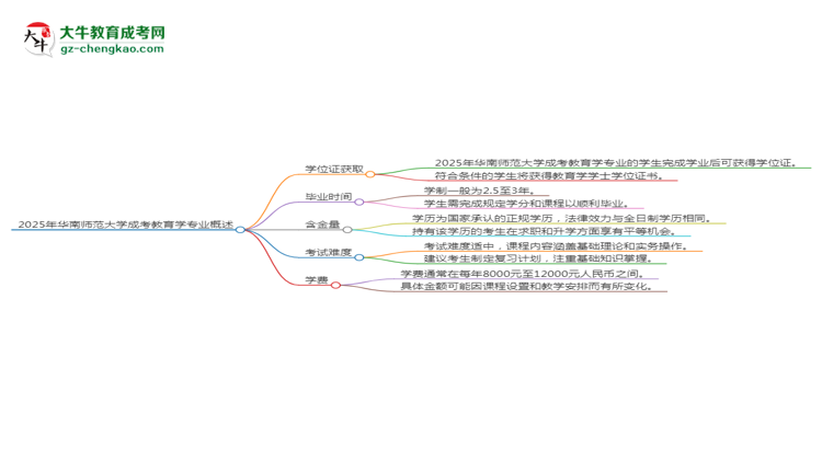 2025年華南師范大學(xué)成考教育學(xué)專業(yè)能拿學(xué)位證嗎？