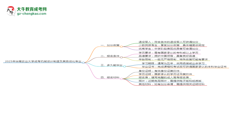 【重磅】2025年華南農(nóng)業(yè)大學(xué)成考機(jī)械設(shè)計(jì)制造及其自動(dòng)化專業(yè)最新加分政策及條件