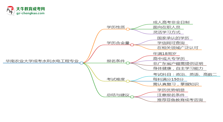 【重磅】華南農(nóng)業(yè)大學(xué)成考水利水電工程專業(yè)是全日制的嗎？（2025最新）