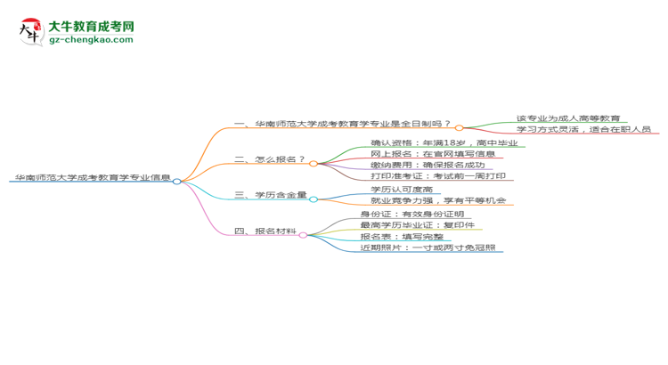 【重磅】華南師范大學成考教育學專業(yè)是全日制的嗎？（2025最新）