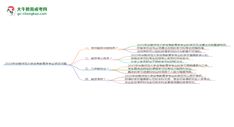 【圖文】2025年華南師范大學(xué)成考教育學(xué)專業(yè)學(xué)歷花錢能買到嗎？