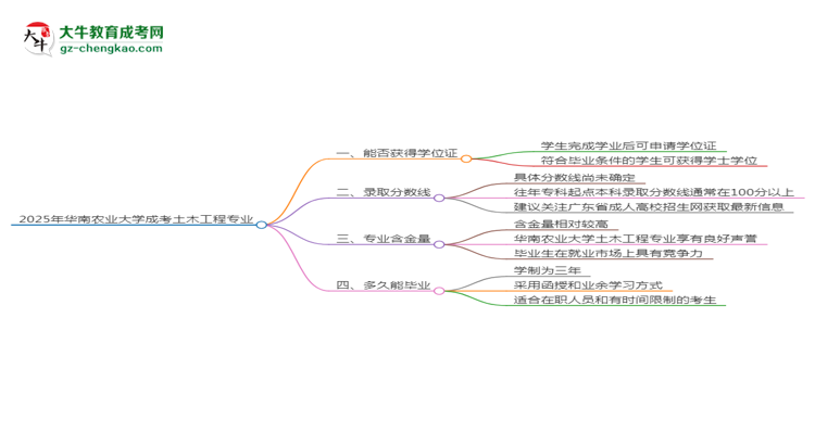 2025年華南農(nóng)業(yè)大學(xué)成考土木工程專業(yè)能拿學(xué)位證嗎？