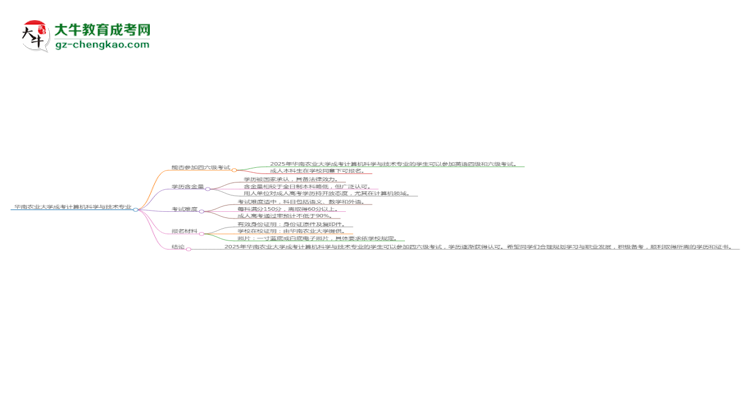 華南農(nóng)業(yè)大學(xué)2025年成考計算機科學(xué)與技術(shù)專業(yè)生可不可以考四六級？