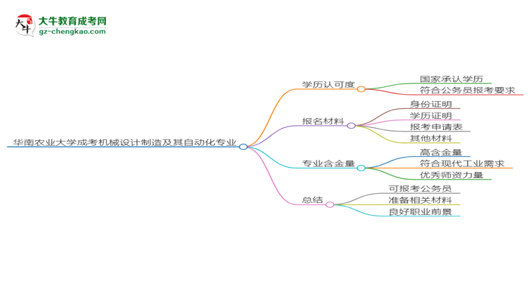 【圖文】華南農(nóng)業(yè)大學(xué)2025年成考機(jī)械設(shè)計(jì)制造及其自動(dòng)化專業(yè)學(xué)歷能考公嗎？