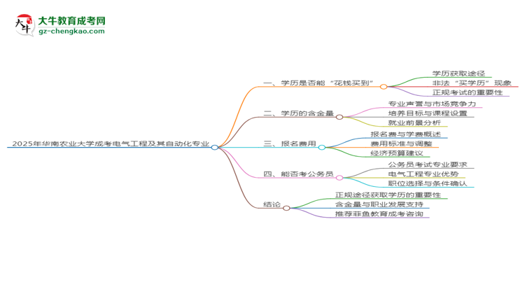 【圖文】2025年華南農(nóng)業(yè)大學(xué)成考電氣工程及其自動化專業(yè)學(xué)歷花錢能買到嗎？