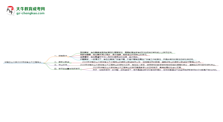 華南農(nóng)業(yè)大學(xué)2025年成考土木工程專業(yè)報考條件是什么