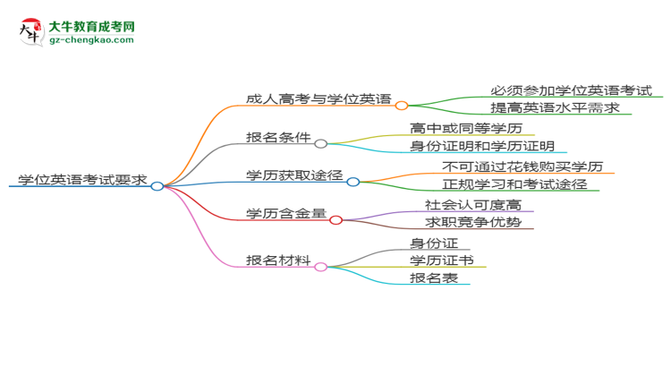 2025年華南農(nóng)業(yè)大學成考國際經(jīng)濟與貿(mào)易專業(yè)要考學位英語嗎？