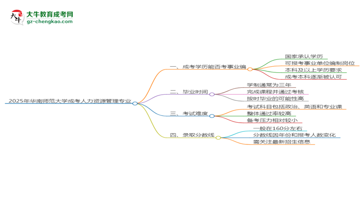 2025年華南師范大學(xué)成考人力資源管理專業(yè)能考事業(yè)編嗎？思維導(dǎo)圖