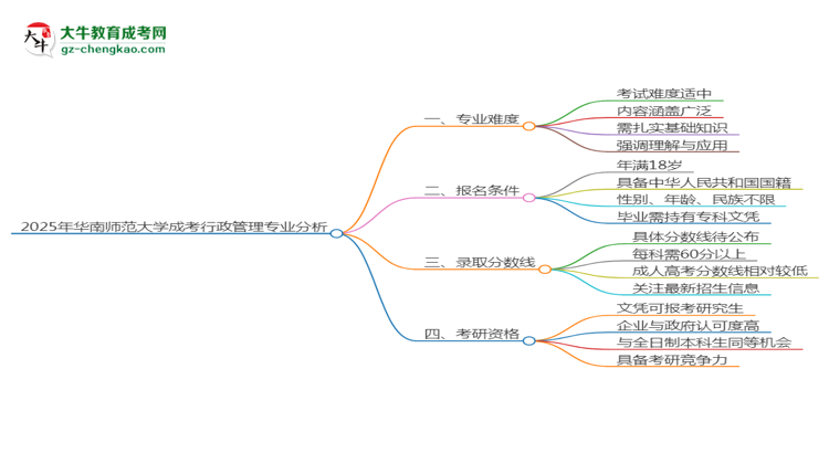 2025年華南師范大學(xué)成考行政管理專業(yè)難不難？