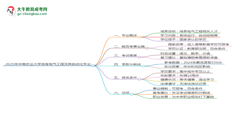 2025年華南農(nóng)業(yè)大學(xué)成考電氣工程及其自動化專業(yè)能考事業(yè)編嗎？