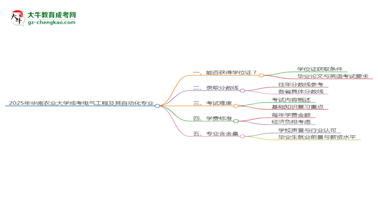 2025年華南農(nóng)業(yè)大學成考電氣工程及其自動化專業(yè)能拿學位證嗎？