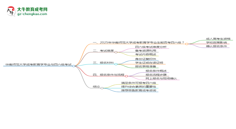 華南師范大學2025年成考教育學專業(yè)生可不可以考四六級？