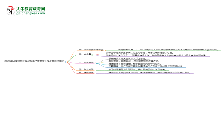 【圖文】2025年華南師范大學(xué)成考電子商務(wù)專業(yè)學(xué)歷能報考教資嗎？