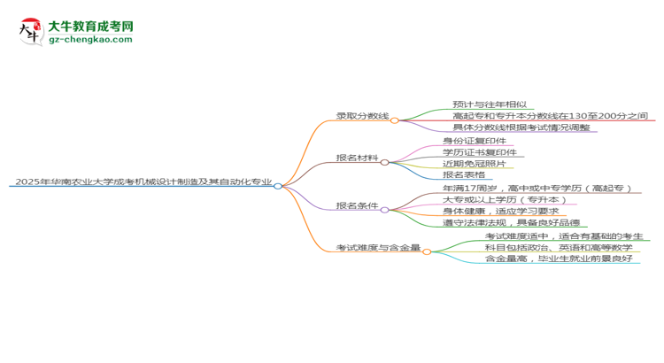 2025年華南農(nóng)業(yè)大學(xué)成考機(jī)械設(shè)計(jì)制造及其自動(dòng)化專業(yè)錄取分?jǐn)?shù)線是多少？思維導(dǎo)圖