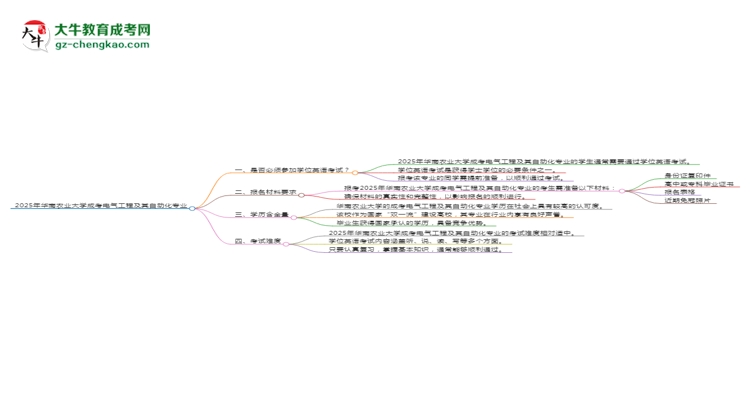 2025年華南農(nóng)業(yè)大學(xué)成考電氣工程及其自動化專業(yè)要考學(xué)位英語嗎？