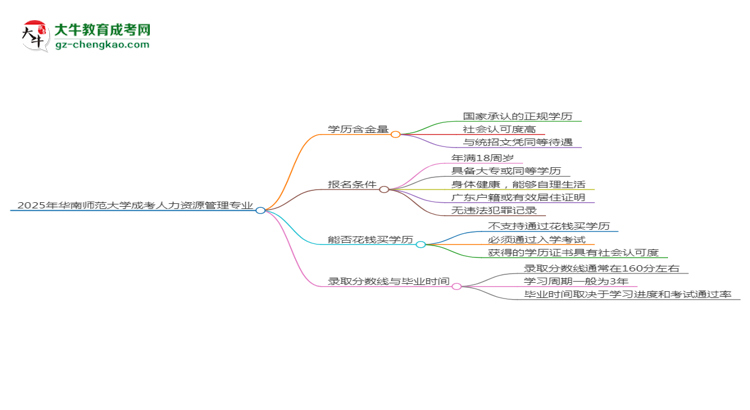 【科普】2025年華南師范大學(xué)成考人力資源管理專業(yè)學(xué)歷的含金量怎么樣？