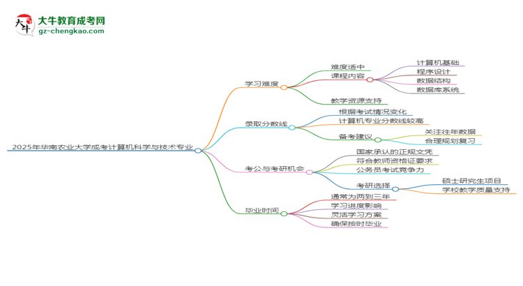 2025年華南農(nóng)業(yè)大學(xué)成考計(jì)算機(jī)科學(xué)與技術(shù)專(zhuān)業(yè)難不難？