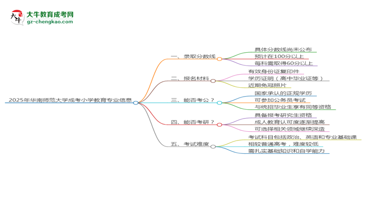 2025年華南師范大學成考小學教育專業(yè)錄取分數(shù)線是多少？