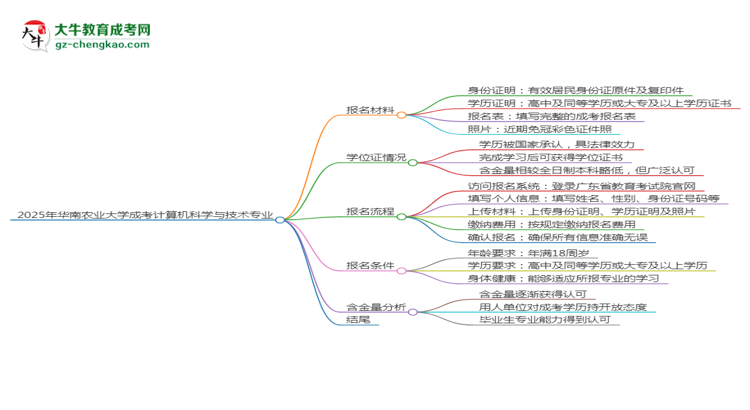 2025年華南農(nóng)業(yè)大學(xué)成考計(jì)算機(jī)科學(xué)與技術(shù)專(zhuān)業(yè)報(bào)名材料需要什么？