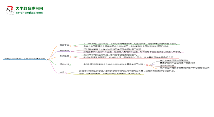 【圖文】華南農(nóng)業(yè)大學(xué)2025年成考計(jì)算機(jī)科學(xué)與技術(shù)專(zhuān)業(yè)學(xué)歷能考公嗎？