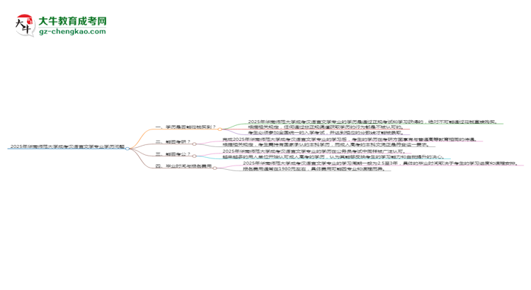 2025年華南師范大學(xué)成考漢語言文學(xué)專業(yè)學(xué)歷花錢能買到嗎？思維導(dǎo)圖