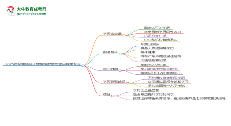 【科普】2025年華南師范大學(xué)成考數(shù)學(xué)與應(yīng)用數(shù)學(xué)專業(yè)學(xué)歷的含金量怎么樣？