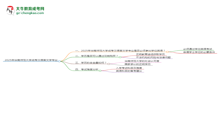 2025年華南師范大學(xué)成考漢語(yǔ)言文學(xué)專(zhuān)業(yè)要考學(xué)位英語(yǔ)嗎？