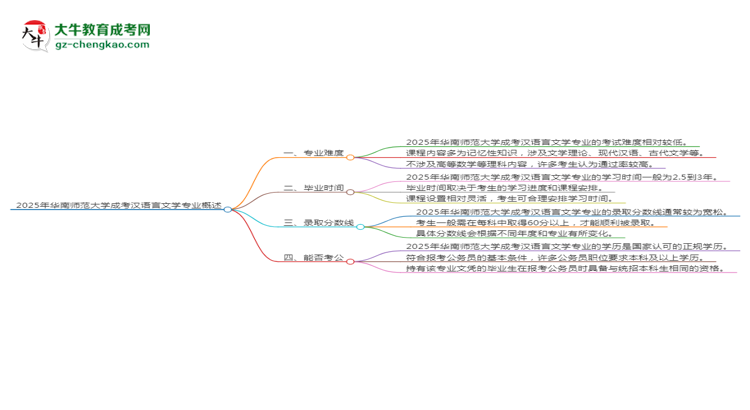 2025年華南師范大學(xué)成考漢語言文學(xué)專業(yè)難不難？思維導(dǎo)圖