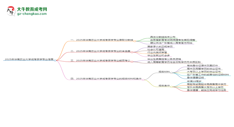 2025年華南農(nóng)業(yè)大學成考茶學專業(yè)錄取分數(shù)線是多少？