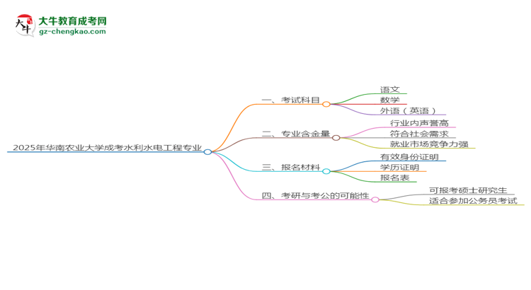 【詳解】2025年華南農(nóng)業(yè)大學(xué)成考水利水電工程專(zhuān)業(yè)入學(xué)考試科目有哪些？