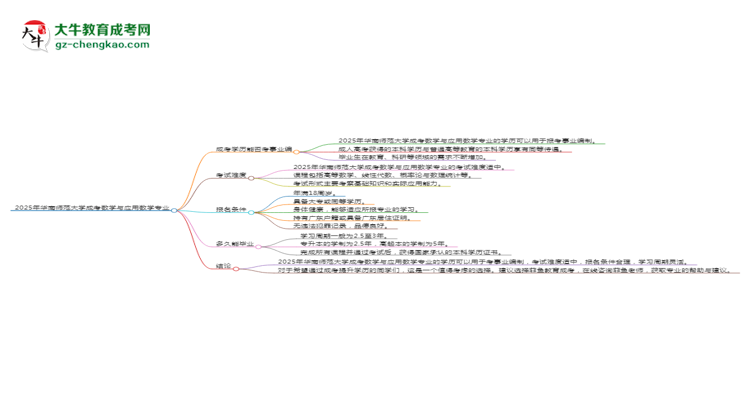 2025年華南師范大學(xué)成考數(shù)學(xué)與應(yīng)用數(shù)學(xué)專業(yè)能考事業(yè)編嗎？