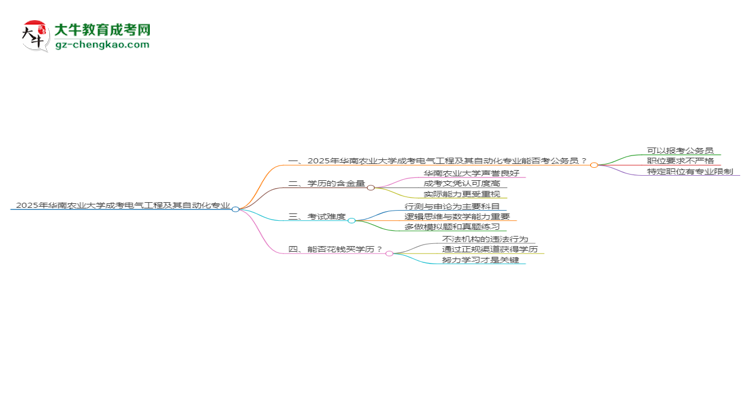 【圖文】華南農(nóng)業(yè)大學(xué)2025年成考電氣工程及其自動化專業(yè)學(xué)歷能考公嗎？