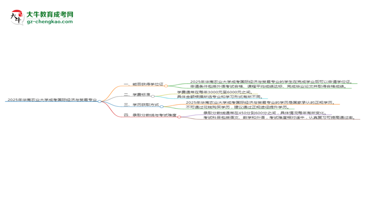 2025年華南農(nóng)業(yè)大學(xué)成考國際經(jīng)濟(jì)與貿(mào)易專業(yè)能拿學(xué)位證嗎？