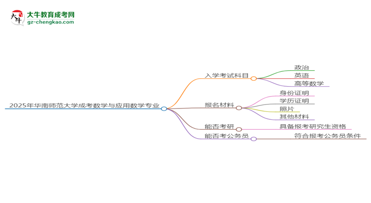 【詳解】2025年華南師范大學(xué)成考數(shù)學(xué)與應(yīng)用數(shù)學(xué)專業(yè)入學(xué)考試科目有哪些？