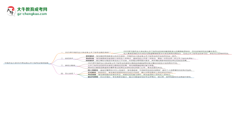 華南農(nóng)業(yè)大學2025年成考土木工程專業(yè)能考研究生嗎？