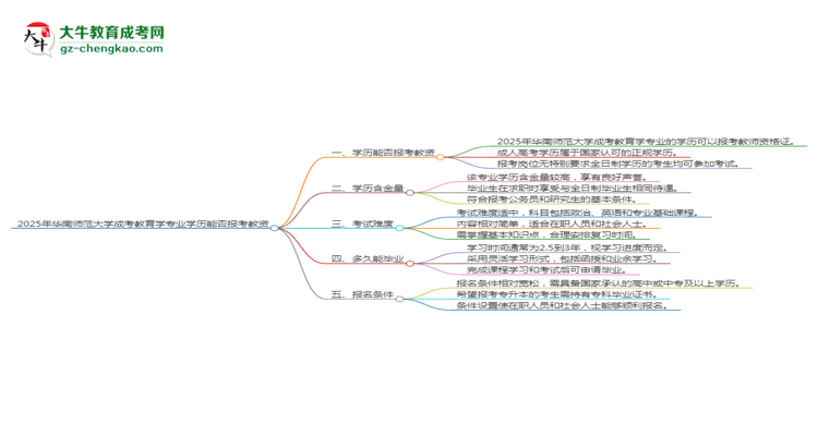 【圖文】2025年華南師范大學成考教育學專業(yè)學歷能報考教資嗎？