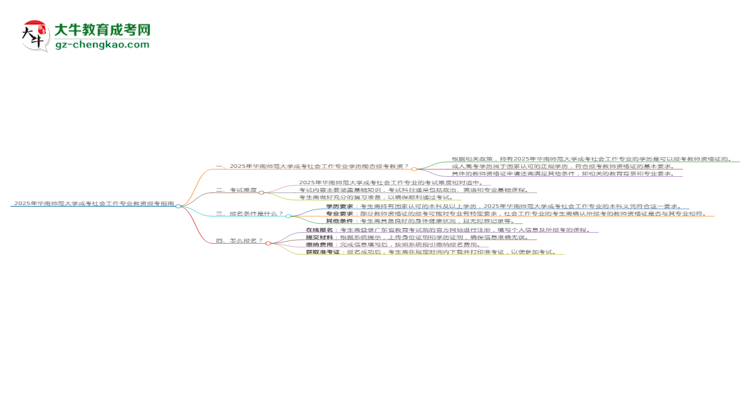 【圖文】2025年華南師范大學(xué)成考社會(huì)工作專業(yè)學(xué)歷能報(bào)考教資嗎？