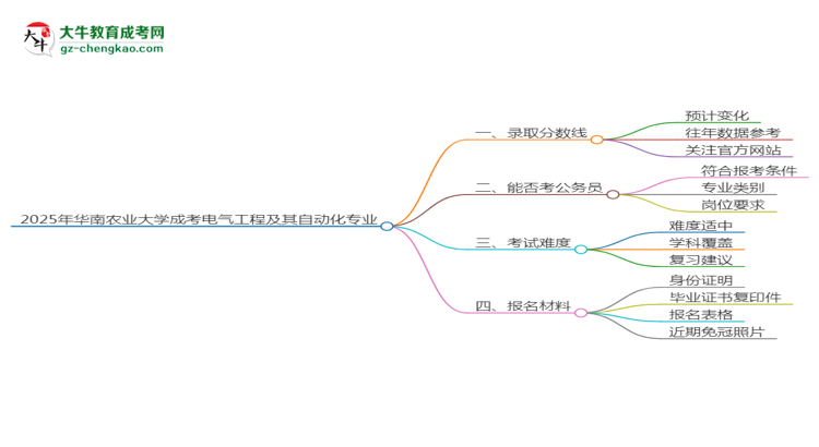 2025年華南農(nóng)業(yè)大學成考電氣工程及其自動化專業(yè)錄取分數(shù)線是多少？