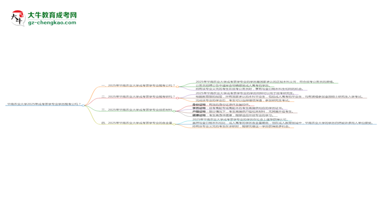 華南農(nóng)業(yè)大學(xué)2025年成考茶學(xué)專業(yè)學(xué)歷能考公嗎？思維導(dǎo)圖