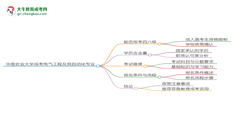 華南農(nóng)業(yè)大學(xué)2025年成考電氣工程及其自動化專業(yè)生可不可以考四六級？